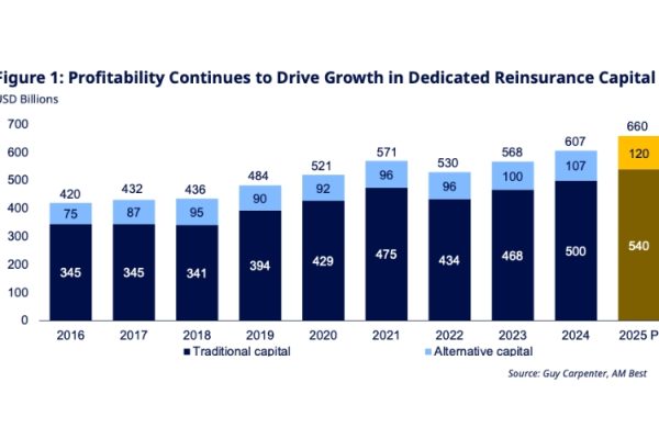 gc capital 2026 outlook