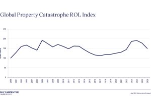 gc global property cat rol index