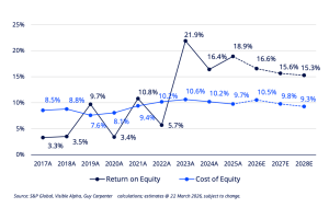 guy carpenter reinsurer profits 2026