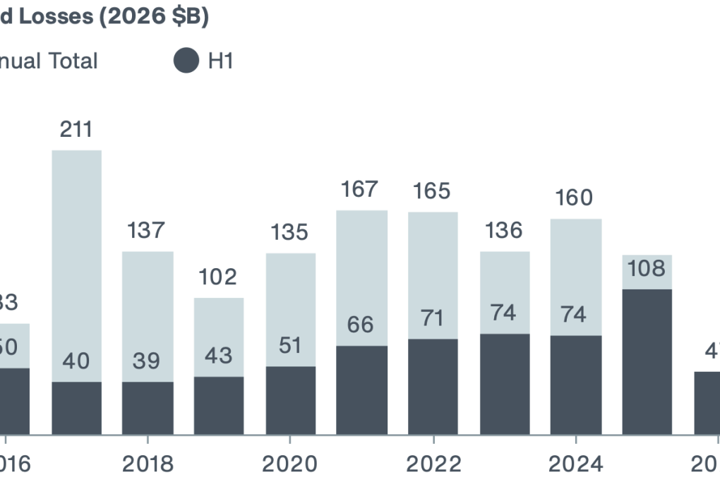 catastrophe insured losses h1 2026 aon