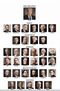 Trump Posts Ranking Of US Presidents, Guess Where He Put Himself